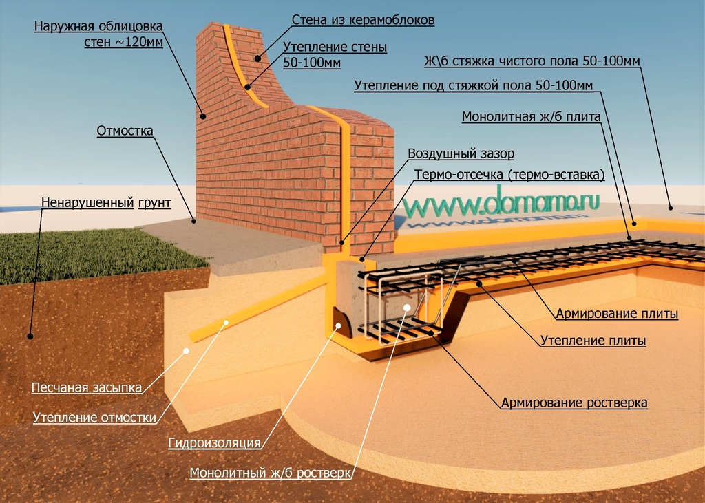 Строительство фундамента монолитного ребристой плиты в Киеве и Киевской области.
